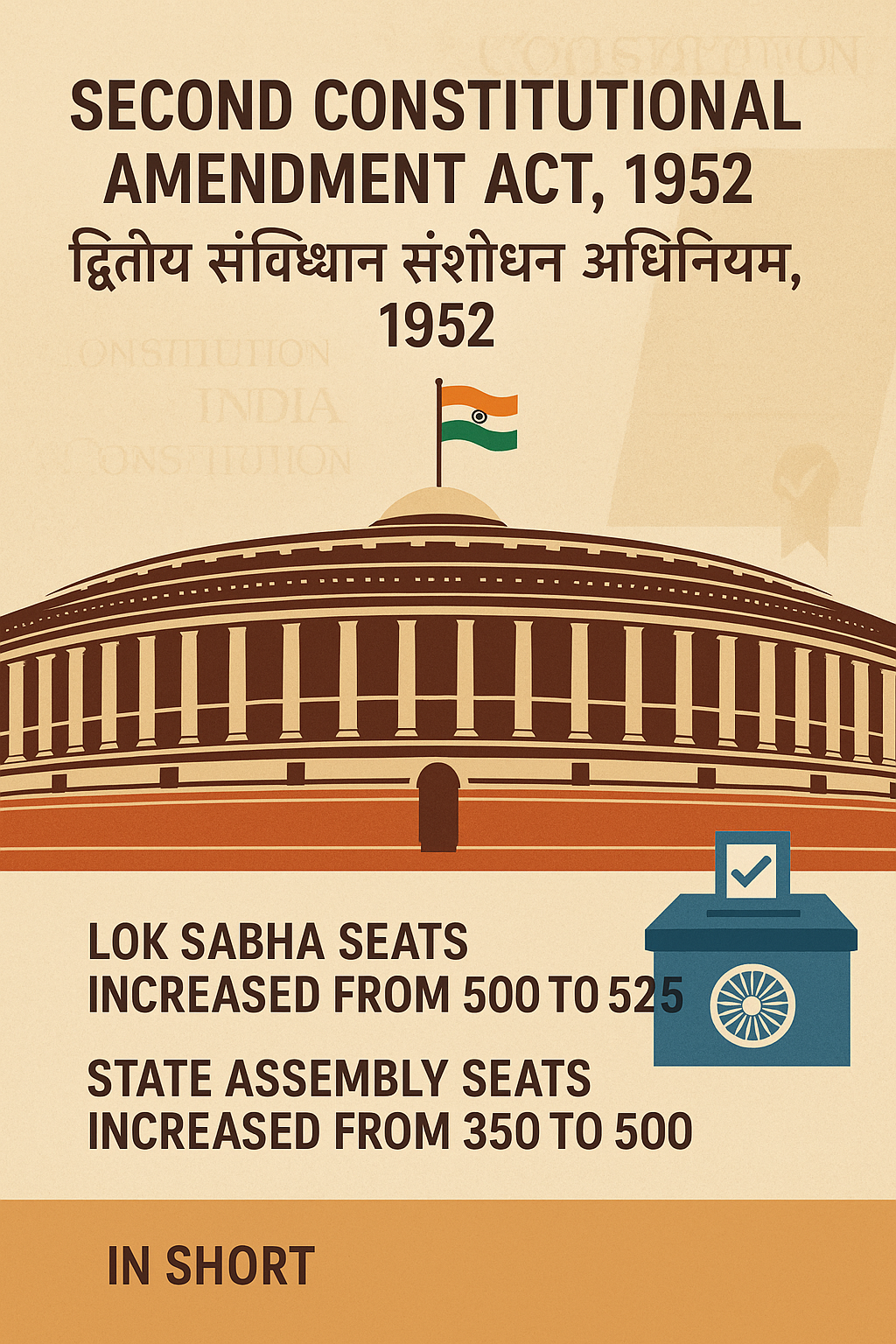 द्वितीय संविधान संशोधन अधिनियम, 1952