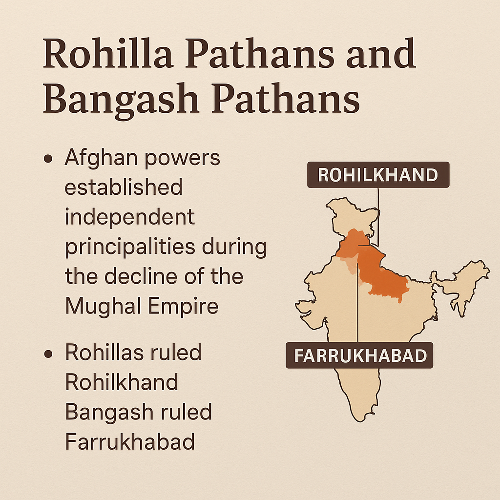 रुहेल पठान (Rohilla Pathans) और बंगश पठान (Bangash Pathans)