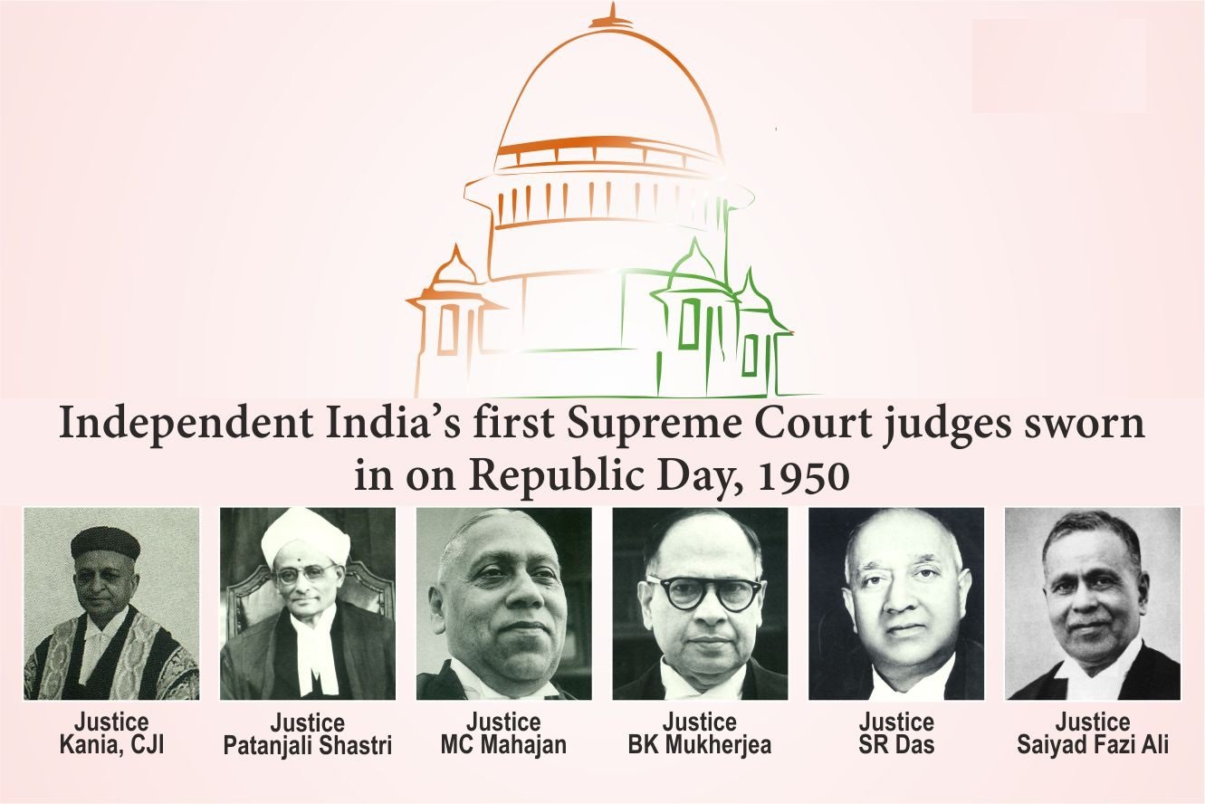 गोपालन मामला 1950 और भारत में मौलिक अधिकारों का विकास